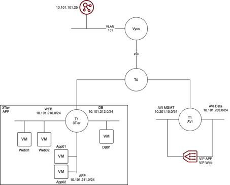 architektura vSAN