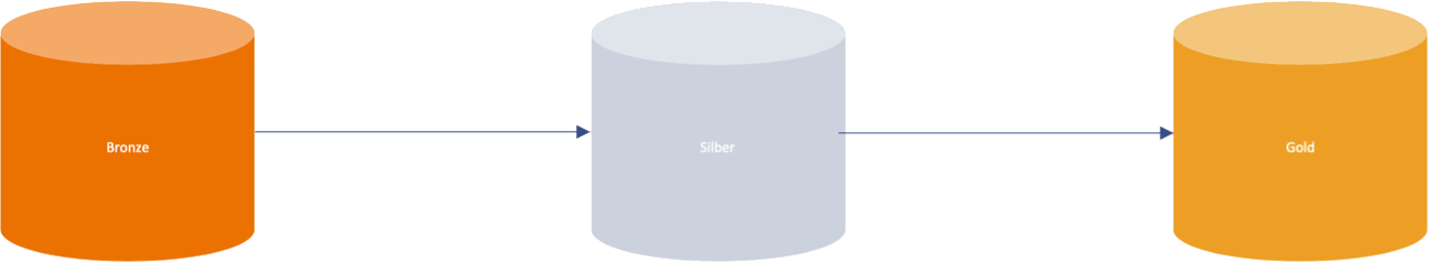 Grafik1_Data_Lake