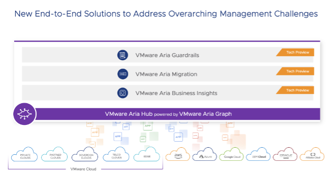 VMware Aria Hub